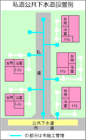 私道公共下水道設置例