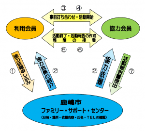 活動内容