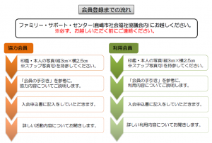 登録方法