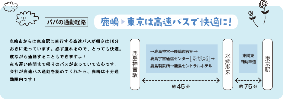 高速バス通勤が可能です