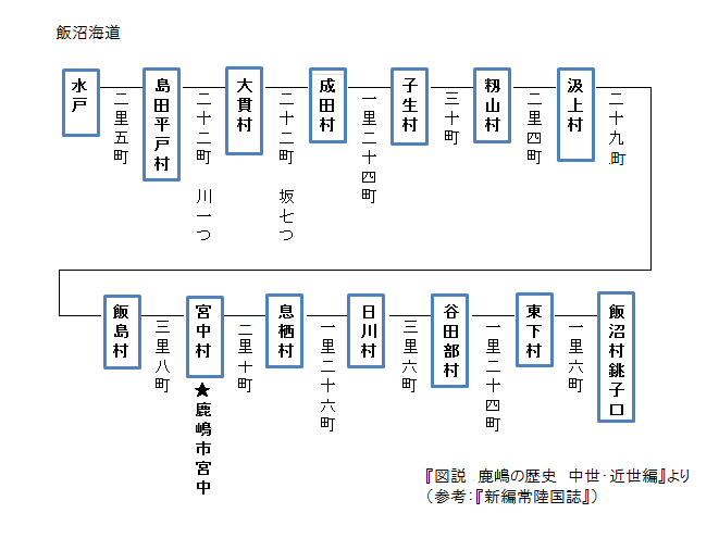 飯沼街道の画像