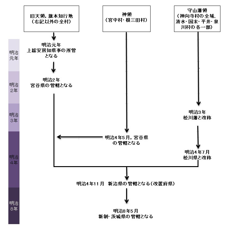 廃藩置県
