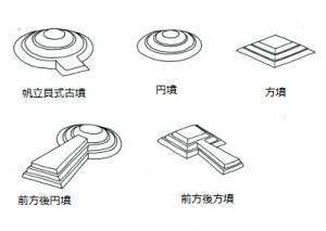 古墳の名称の画像