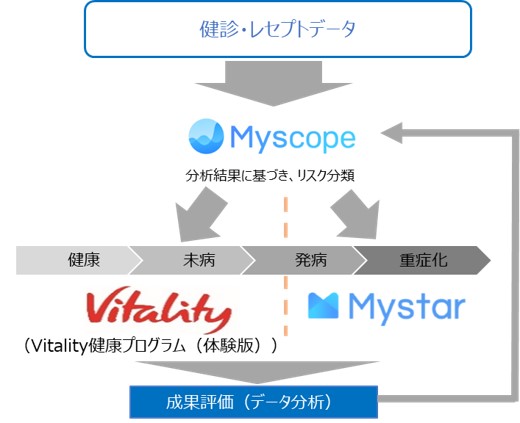 サービスの仕組み