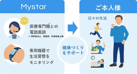 Mystarのイメージ