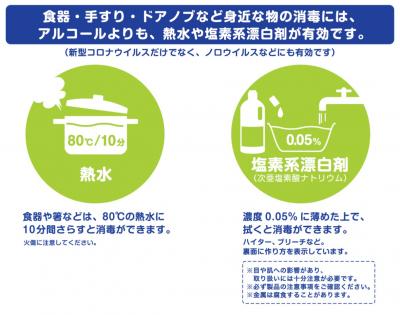 消毒に熱水や塩素系漂白剤を使う