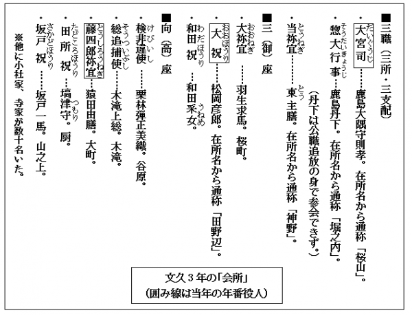 文久3年の会所