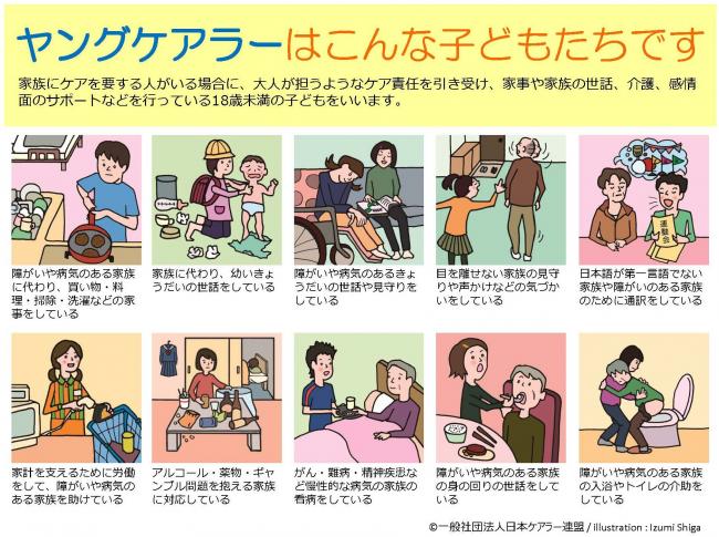 ケアラー