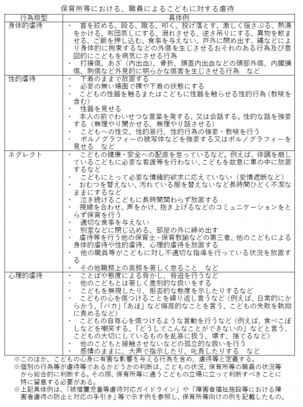 保育所等における、職員による子どもに対する虐待（具体例）