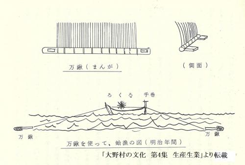 姥貝まんがを使ったハマグリ漁