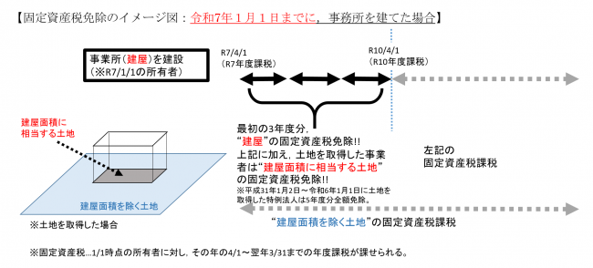 産活条例イメージ