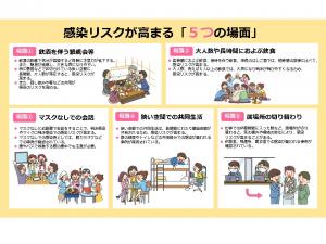 感染リスクが高まる5つの場面の画像