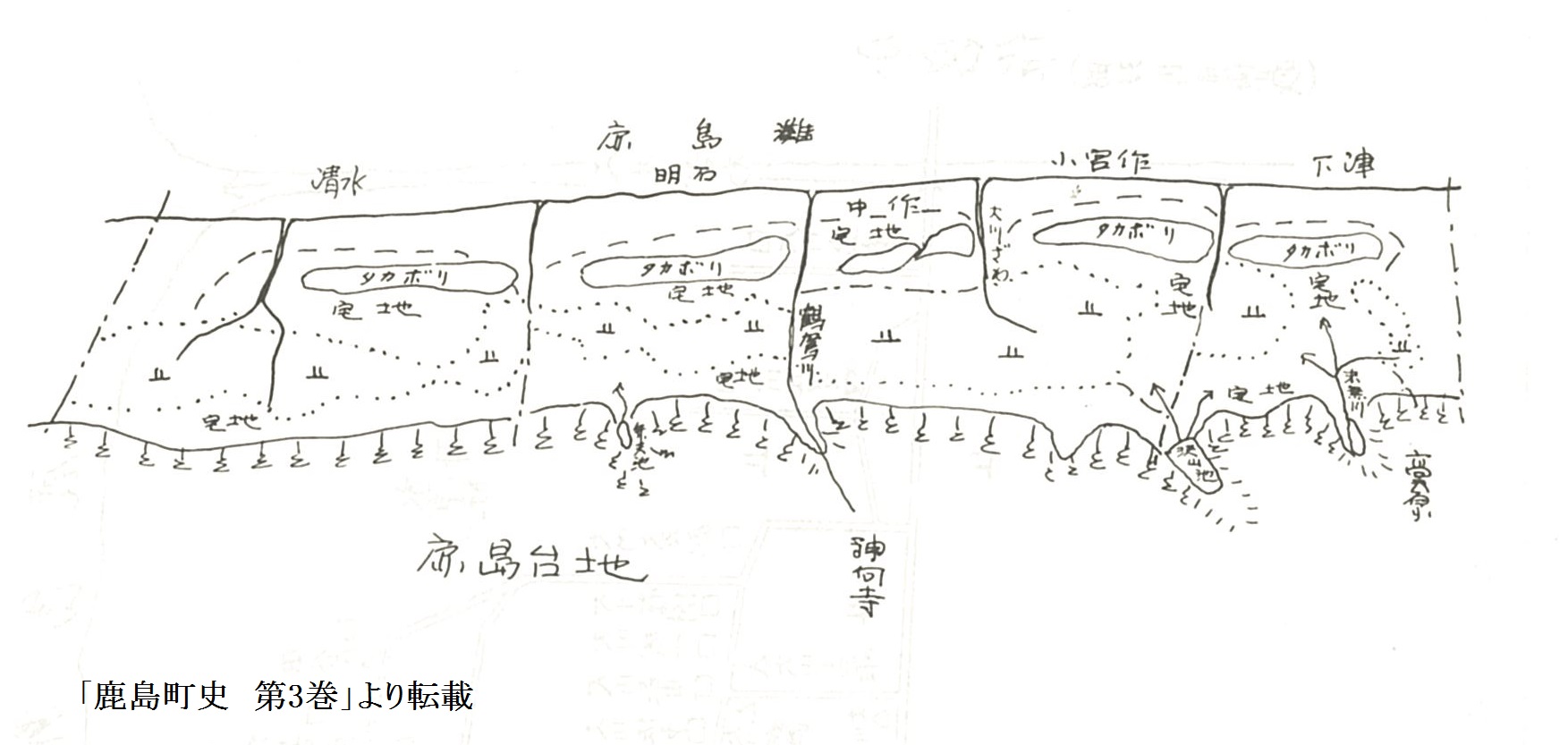 タカボリの図