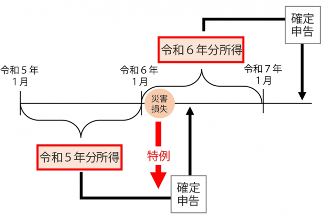 イメージ図