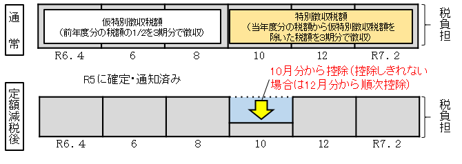徴収方法（公的年金等）