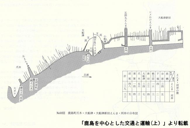 大船津・爪木のえんまの図