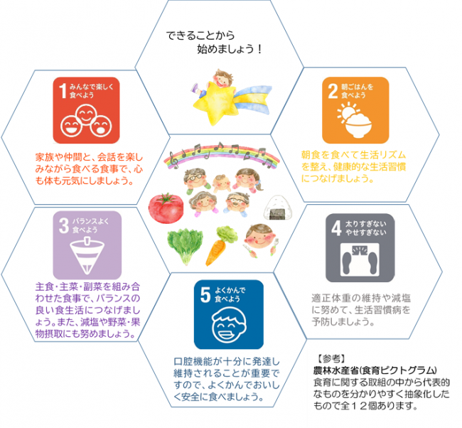 食の環