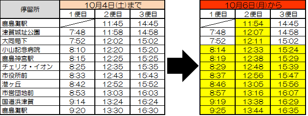変更点（湖岸回り）