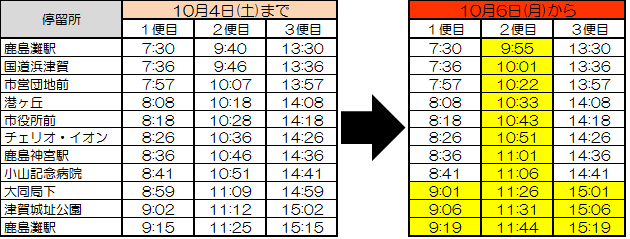 変更点（海岸回り）