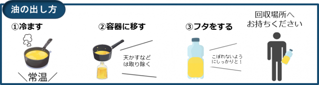 油の出し方