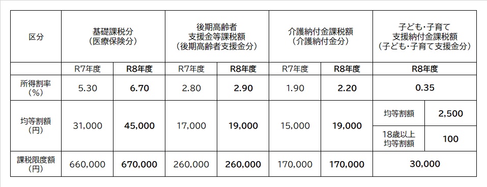 令和8年度税率