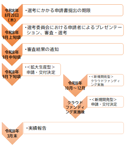 スケジュール