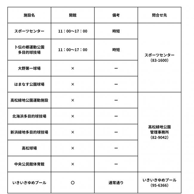 状況