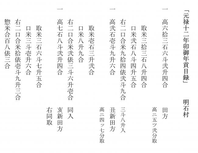 明石家文書 御年貢の事 其の一 解読