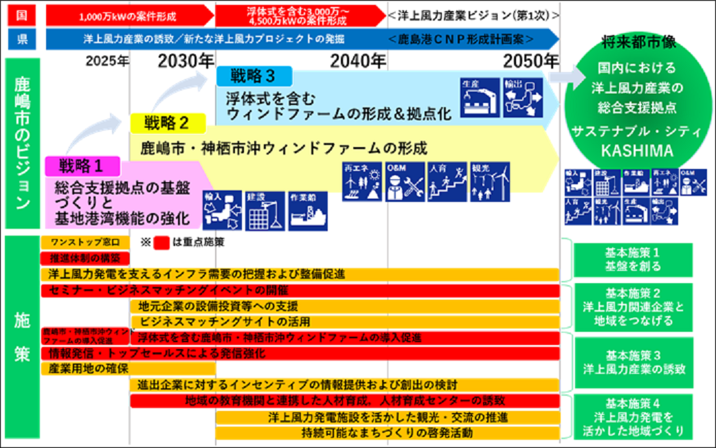 ロードマップ