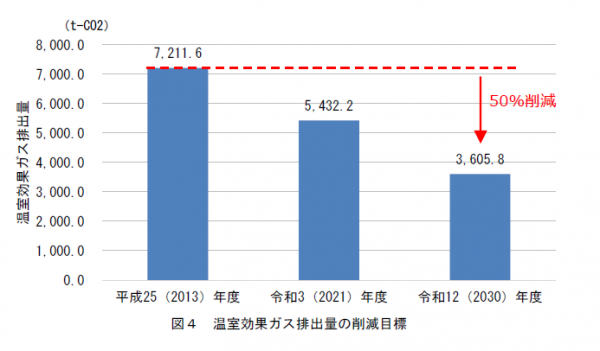 鹿嶋市排出量